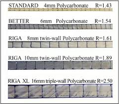 Maybe you would like to learn more about one of these? Why Should You Consider A Twin Wall Polycarbonate R Value Polycarbonate Panels Polycarbonate Architecture Aquaponics