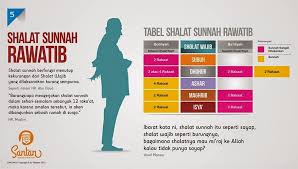 Download lagu niat sholat sunah mp3 gratis dalam format mp3 dan mp4. Rugi Kalau Solat 5 Waktu Tapi Tak Solat Sunat Rawatib Amat Besar Ganjarannya