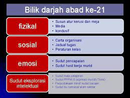 Text of bilik darjah abad 21. Pembelajaran Abad Ke21 Pak 21 Smk Sri Kukup