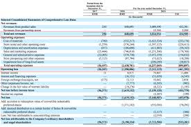 This is another action taken by the trump administration against chinese companies at a time of rising tensions between the united states and china. Luckin Coffee Reissues Its 2019 Financial Report With Revenue Exceeding 3 Billion And The Letter Is Expected To Normalize Inews