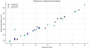 customizing plots with python matplotlib towards data science