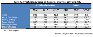 Generally speaking, the memorandum of association outlines and elaborates the essential components of the structure of the company. Department Of Statistics Malaysia Official Portal