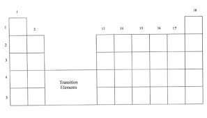 Universal Periodic Table Persuasive Writing Prompts Worksheets Worksheet Template