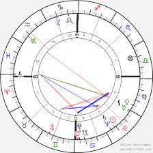 Add maurizio corgnati to 'my astro'. Birth Chart Of Maurizio Corgnati Astrology Horoscope