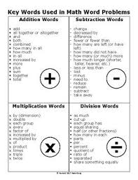 Key Words Used In Math Word Problems Math Words Math Word Problems Word Problems
