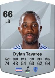Dylan Tavares EA SPORTS FC™ 25 Player Ratings