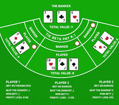 Even still, this wager offers the highest payback available. How To Play Baccarat Baccarat Rules Odds And Strategy