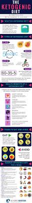 Pin On Keto