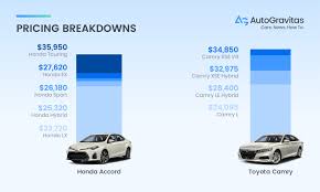 Honda Accord Vs Toyota Camry Which Car Is Right For Me