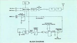 Lm386 audio amplifier circuit with pcb it was my first mini audio amplifier. 2