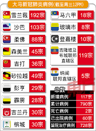 Pdf] linux performance tools（5 月最新版） (brendan gregg). æ–°å† è‚ºç‚Ž æ–°å¢ž117ç¡®è¯Šå¤§é©¬ç´¯ç§¯790å®— å›½å†… æ±æ–¹ç¶²é¦¬ä¾†è¥¿äºžæ±æ–¹æ—¥å ±