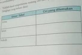 Tulislah hasil simpulanmu tentang ciri fabel pada tabel dibawah ini unsur fabel brainly co id. Tulislah Hasil Simpulan Mu Tentang Cerita Fabel Pada Tabel Dibawah Ini Brainly Co Id