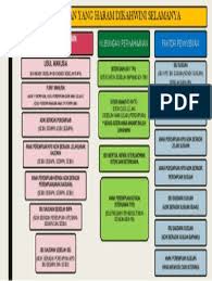 Dengan demikian kedudukan murdhi'ah (wanita yang menyusui). Perempuan Yang Haram Dikahwini Selamanya