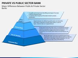 Rbl bank offers attractive interest rates on various deposit and savings schemes. Private Vs Public Sector Bank Powerpoint Template Sketchbubble