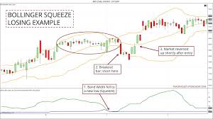 Time to fill some gap on pcg, the squeeze from the long swing i been waiting for has come. Trading With The Bollinger Band Squeeze