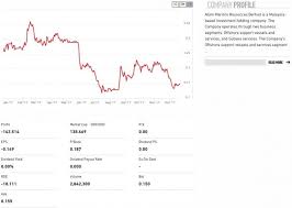 Selamat datang kawan pecinta prediksi hongkong atau prediksi hk malam ini. Nak Beli Saham Syarikat Oil Gas Kenali Industri Ini Dengan Lebih Dekat Majalah Labur