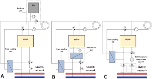 5th Generation District Heating And Cooling Systems A Review Of Existing Cases In Europe Sciencedirect