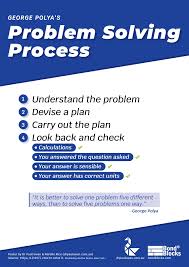 Polya's Problem Solving Process Poster