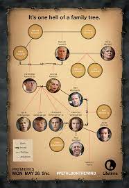 Lifetime has greenlit the next sequel to flowers in the attic and the fourth in v.c. Family Tree Flowers In The Attic Family Tree Petal On The Wind