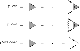 Numerically Precise Benchmark of Many-Body Self-Energies