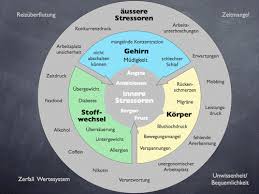 Sentence stress also needs special marking. Stress Und Stressbewaltigung Immediate Effects