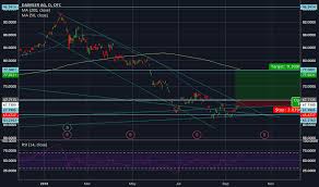 ddaif stock price and chart otc ddaif tradingview