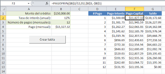 Tabla De Amortizacion En Excel Utilizando Las Funciones Pago Pagoint Y Pagoprin Asi Como Su Implementacion A Traves De Una Macro Amortizacion Tabla