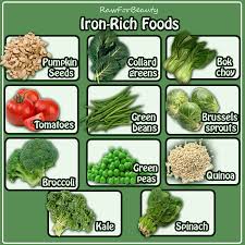 The high iron food is our first and foremost category. Anemia In Pregnancy Healing Foods For The Anemia Diet