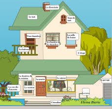 La Maison Pieces Meubles Objets Divers Jeux De Mots En Ligne Learn French French Expressions Teaching French