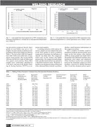 Estimating Welding Preheat Requirements For Unknown Grades