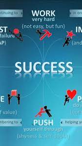 Here is a best collection of @success wallpaper hd for desktops, laptops, mobiles and tablets. How To Get Success Hd Wallpaper In 360x640 Resolution