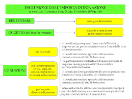 241, e successive modificazioni, e delle previsioni della convenzione di aarhus, ratificata dall'italia. Imposta Di Donazione L Imposta Colpisce Le Attribuzioni Ai Singoli Beneficiari Imposte Sugli Immobili Se Prima Casa Se Altro Immobile Se Prima Casa Se Ppt Scaricare