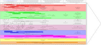 Frise Chronologique Developpement Psychomoteur De 0 A 3 Ans Developpement Psychomoteur Frise Chronologique Developpement De L Enfant