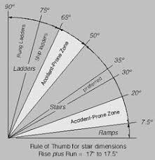 Stair Rise And Run Chart Work Shop Stairs Doors