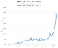 Bitcoin And Ethereum Follow Metcalfe S Law Of Network Effects New Study Says Bitcoin Best Cryptocurrency Networking