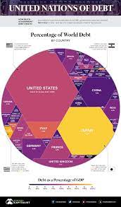 Since indonesia and thailand already belong to the 1 trillion tag, malaysia is pretty close to be one the of team initially reported as a cpc debt trap, the truth is that. How Serious Is Malaysia S Rm1 Trillion Debt Comparehero
