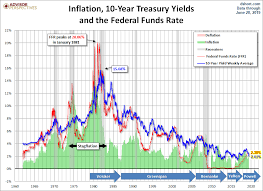 How To Invest And Profit In A Rising Interest Rate