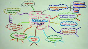 Download kunci jawaban soal utbk sosiologi 2019 pdf: Download Soal Un Sosiologi Sma Ma Ips 2015 Try Out Soal Utbk Sbmptn 2021 Dan Pembahasan Pdf