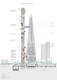 Related Image The Shard Architecture Image