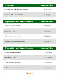 Maybe you would like to learn more about one of these? Calendario Auxilio Emergencial Confira As Datas Do Pagamento Das Tres Parcelas Ric Mais