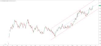 Us Treasury Yields Did It Again New Multi Year Highs On