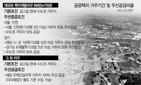 사전청약 당첨자는 본 청약 때 실제 분양가 등을 확인한 후 청약의사가 있으면 무주택 여부, 거주기간 요건 등을 확인하여. ì‚¬ì „ì²­ì•½ ë¶„ì–'ê°€ 30í‰ 10ì–µ ìœ¡ë°•í•˜ë‚˜