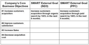 kpi meaning what is kpi examples calculations tutorial