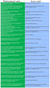 Pin By Jennifer Blackburn Bracey On World Religions