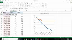 burn down chart excel 2013