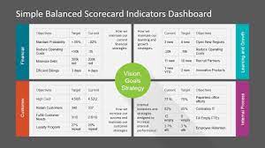 simple balanced scorecard kpi powerpoint dashboard slidemodel key performance indicators kpi excel tutorials