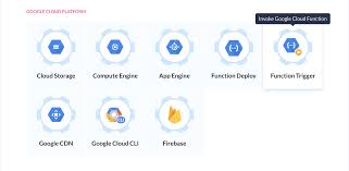 Maybe you would like to learn more about one of these? New Feature Deploy Invoke Google Cloud Functions Buddy The Devops Automation Platform