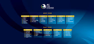 2020 Qualifiers Nov 6 Results Amp Reports Football News Afc U 19 Championship 2020