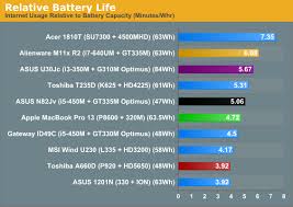 Apple Macbook Pro 13 Average Battery Life Apple Macbook