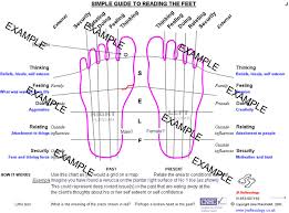 foot reading chart related keywords suggestions foot